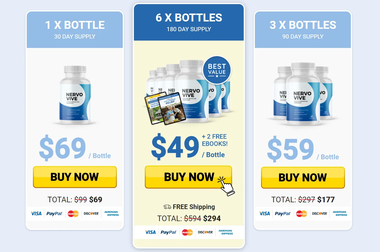NervoVive one, three and six bottle promotional pricing graphic
